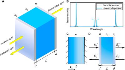 Analytical Model and Solution Illustrating Classical Optical Contribution to Giant Spectral Splitting in Strongly-Coupled Micro/nanocavity-atom System